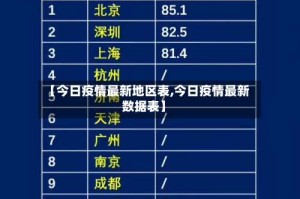 【今日疫情最新地区表,今日疫情最新数据表】