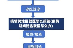 疫情跨地区就医怎么报销(疫情期间跨省就医怎么办)