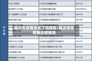 临沂无疫情地区了吗现在/临沂现在有确诊疫情吗