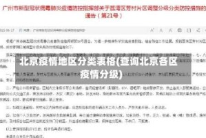 北京疫情地区分类表格(查询北京各区疫情分级)