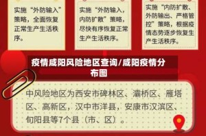 疫情咸阳风险地区查询/咸阳疫情分布图