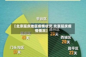 【北京延庆地区疫情状况,北京延庆疫情情况】