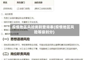 疫情地区风险类别查询表(疫情地区风险等级划分)
