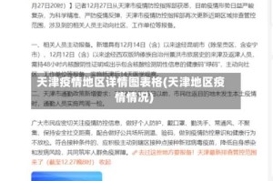 天津疫情地区详情图表格(天津地区疫情情况)