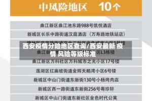 西安疫情分险地区查询/西安最新 疫情 风险等级标准