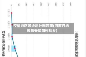 疫情地区等级划分图河南(河南各地疫情等级如何划分)