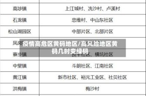 疫情高危区黄码地区/高风险地区黄码几时变绿码
