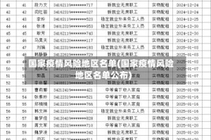 国家疫情风险地区名单(国家疫情风险地区名单公布)