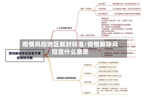 疫情风控地区解封标准/疫情解除风控是什么意思