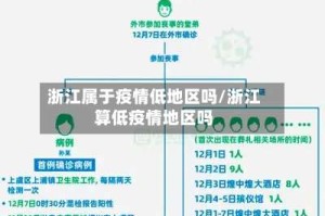 浙江属于疫情低地区吗/浙江算低疫情地区吗