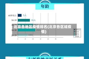 北京各地区疫情排名(北京各区域疫情)