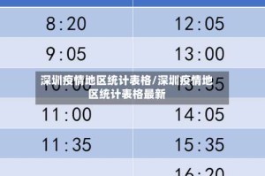 深圳疫情地区统计表格/深圳疫情地区统计表格最新