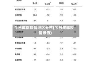 今日成都疫情地区分布(今日成都疫情报告)