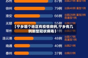 【宁乡哪个地区有疫情病例,宁乡有几例新型冠状病毒】