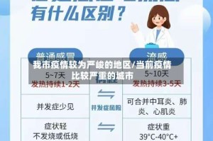 我市疫情较为严峻的地区/当前疫情比较严重的城市