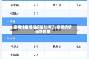 泉州地区近期疫情如何了/泉州疫情最新通知