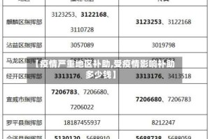 【疫情严重地区补助,受疫情影响补助多少钱】