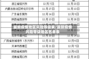 最新疫情地区风险等级表/最新疫情风险等级地区名单表
