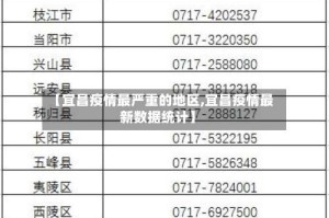 【宜昌疫情最严重的地区,宜昌疫情最新数据统计】