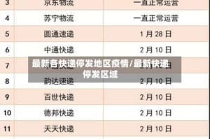 最新各快递停发地区疫情/最新快递停发区域