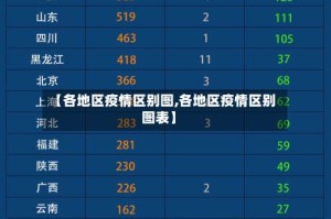 【各地区疫情区别图,各地区疫情区别图表】
