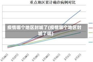 疫情哪个地区封城了(疫情哪个地区封城了呢)