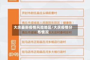 大庆最新疫情风险地区/大庆疫情分布情况
