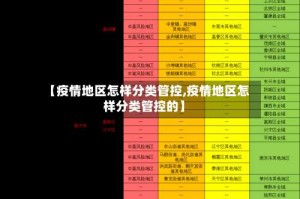 【疫情地区怎样分类管控,疫情地区怎样分类管控的】