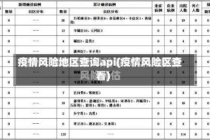 疫情风险地区查询api(疫情风险区查看)