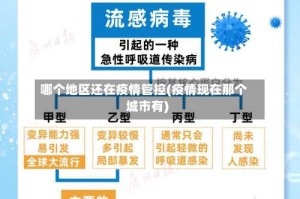 哪个地区还在疫情管控(疫情现在那个城市有)