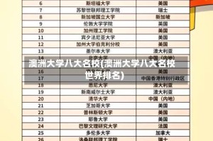 澳洲大学八大名校(澳洲大学八大名校世界排名)
