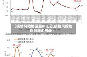 【疫情风险地区最新汇总,疫情风险地区最新汇总表】