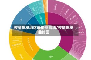 疫情爆发地区表格图高清/疫情爆发曲线图