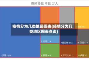 疫情分为几类地区图表(疫情分为几类地区图表查询)