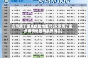 安徽属于重点疫情地区吗(安徽属于重点疫情地区吗最新消息)