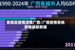 各地区疫情详情广西/广西疫情各地新增最新数据