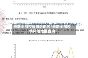 最新全部疫情风险地区/最新全部疫情风险地区查询