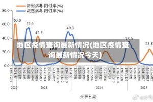 地区疫情查询最新情况(地区疫情查询最新情况今天)