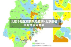 北京个地区疫情风险查询/北京疫情风险地区分类表