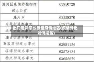 出门送货怎么报备疫情地区(疫情外出如何报备)