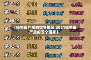【疫情最严重的世界地区,2021疫情最严重的五个国家】