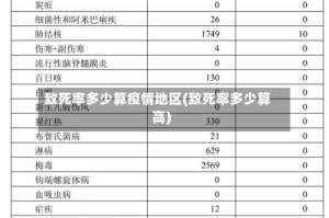 致死率多少算疫情地区(致死率多少算高)
