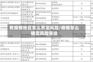 有疫情地区怎么界定风险/疫情怎么确定风险等级