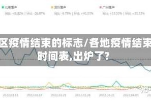 地区疫情结束的标志/各地疫情结束时间表,出炉了?