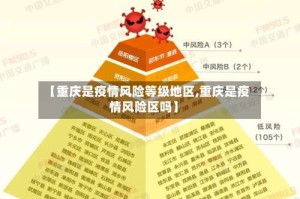 【重庆是疫情风险等级地区,重庆是疫情风险区吗】