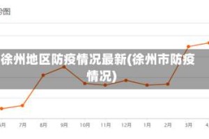 徐州地区防疫情况最新(徐州市防疫情况)