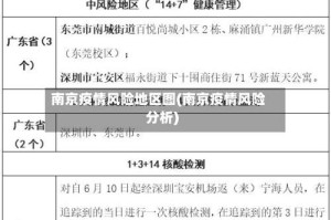 南京疫情风险地区图(南京疫情风险分析)