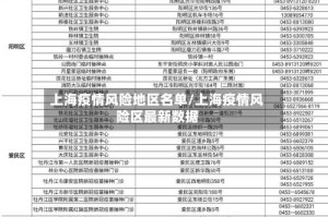 上海疫情风险地区名单/上海疫情风险区最新数据