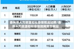 泰州市人力资源和社会保障局招聘/泰州人力资源和社会保障网官方网站