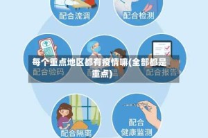 每个重点地区都有疫情嘛(全部都是重点)